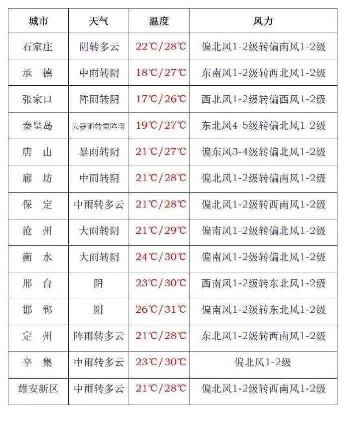 公交票价有变！河北1市最新通知；增加两个假期！均不少于1周！一地官宣；19岁小伙